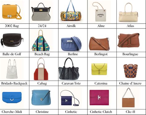 www hermes com bags|list of all hermes bags.